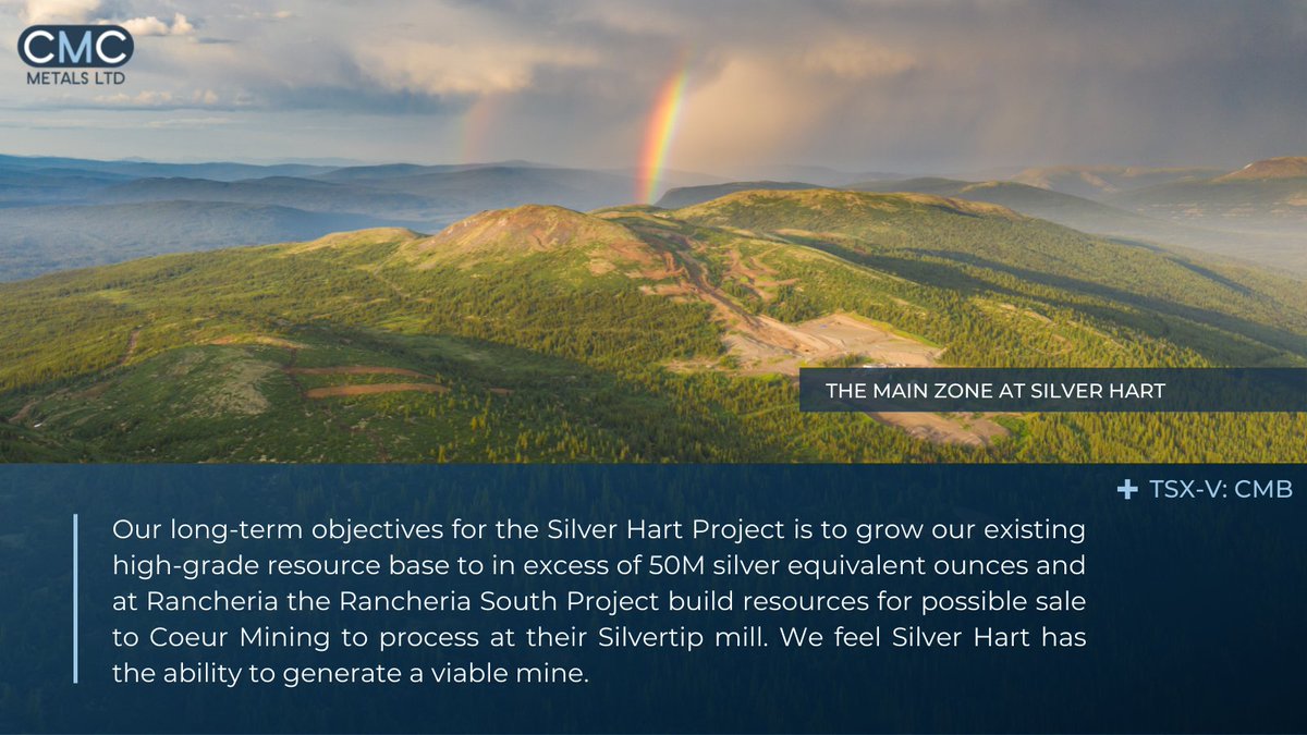 cmcmetals's tweet photo. Our long-term objectives for the #SilverHartProject is to grow our existing resource base to in excess of 50M #silver equivalent ounces and at Rancheria the Rancheria South Project build #resources for possible sale to Coeur Mining. https://t.co/POiyIBxIpP

$CMB $CMCXF #Investing https://t.co/NsD6GlPoHE