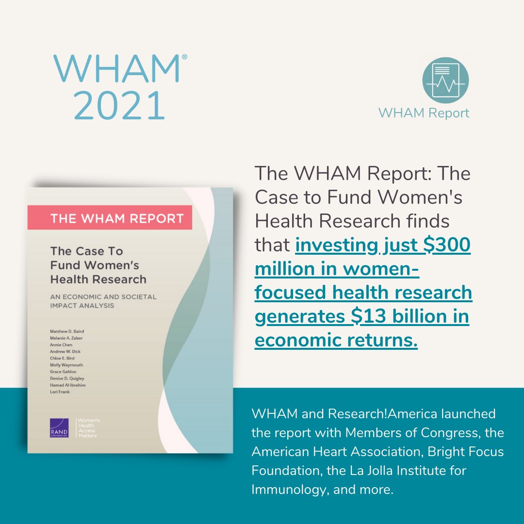 WHAMnow's tweet photo. #WHAM2021 (1/5) 2021 was the year of #TheWHAMReport: in October, we launched the cross-cutting report on Alzheimer’s, Coronary Artery Disease, and Rheumatoid Arthritis, “The Case to Fund Women’s Health Research.” https://t.co/P6HX4qf4Ii https://t.co/Lkk5jAfyAr