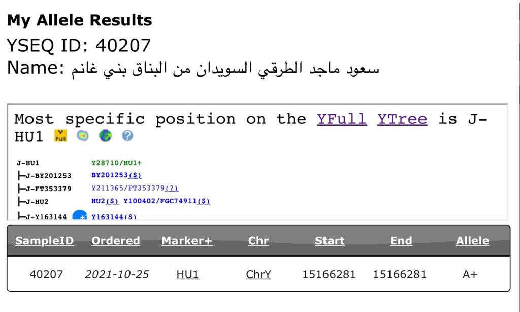 DNA مشروع بني غانم tweet media
