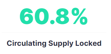 daomaker's tweet photo. Up Up Up. How far can we go till the end of the year? 

$DAO https://t.co/IjW3uymetB