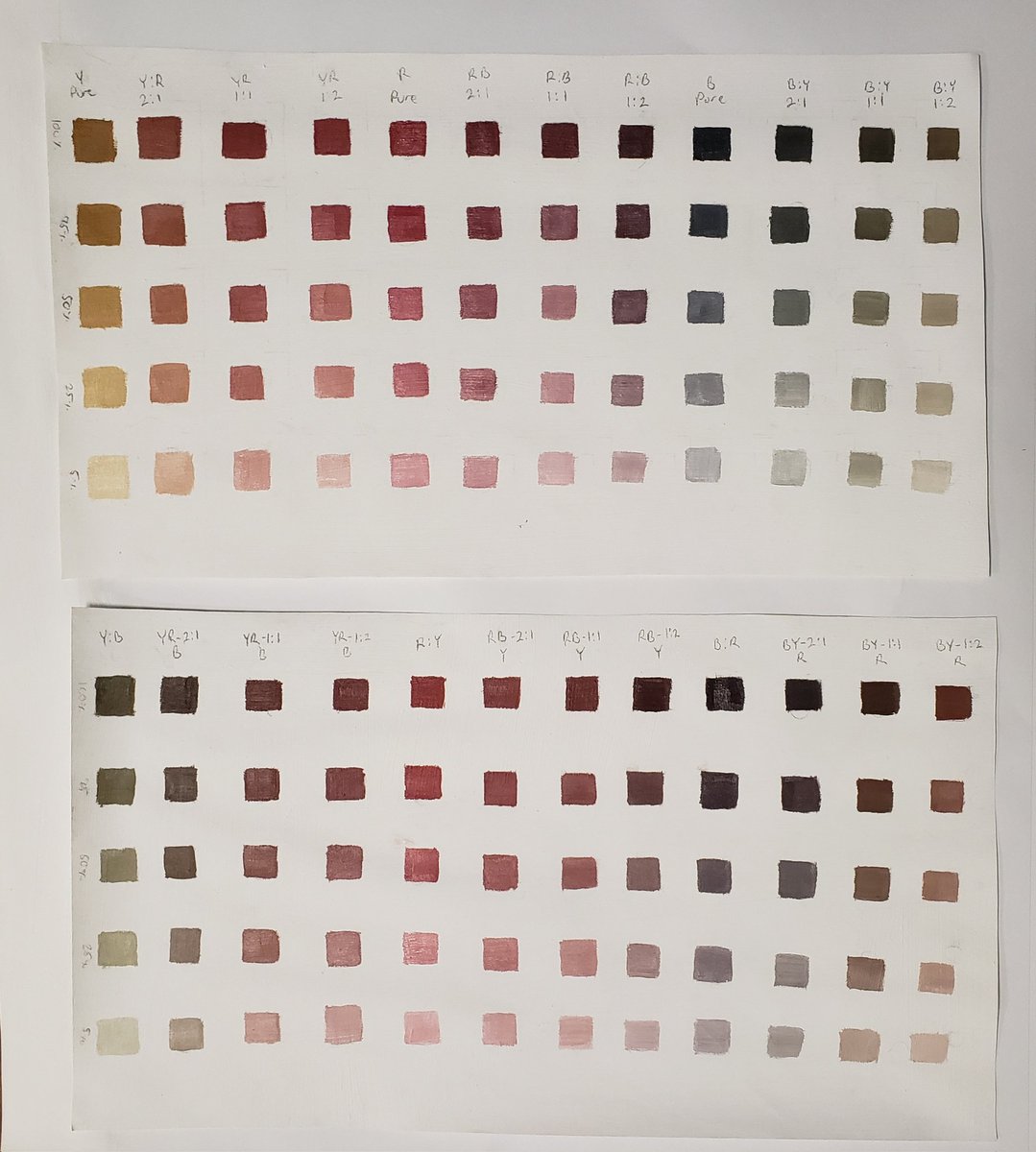 🖌️ Self Portrait 🖌️ 

Probably the most traditional self portrait I've ever done, this was completed with the Zorn palette after doing another small set of color charts. 

#painting #selfportrait #oilpaint