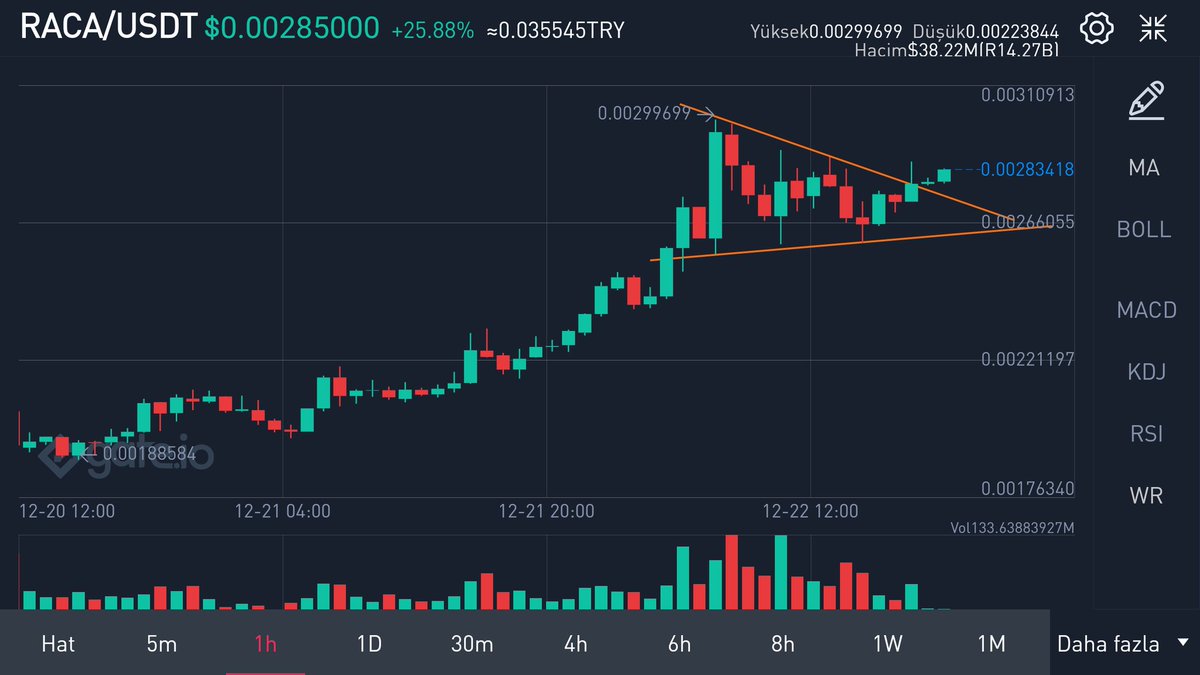 #RACA  #Racacoin #racausdt