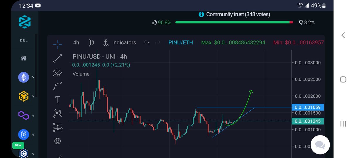 CCWGR0UP's tweet photo. Expect #PiccoloInu to spike up this afternoon/Evening. @PiccoloInu @MonseSofya https://t.co/11BS298jXB