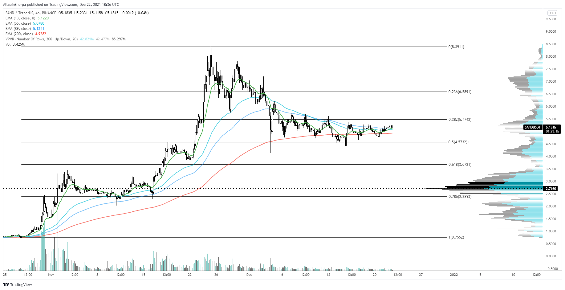 Fonte: Altcoin Sherpa / Twitter