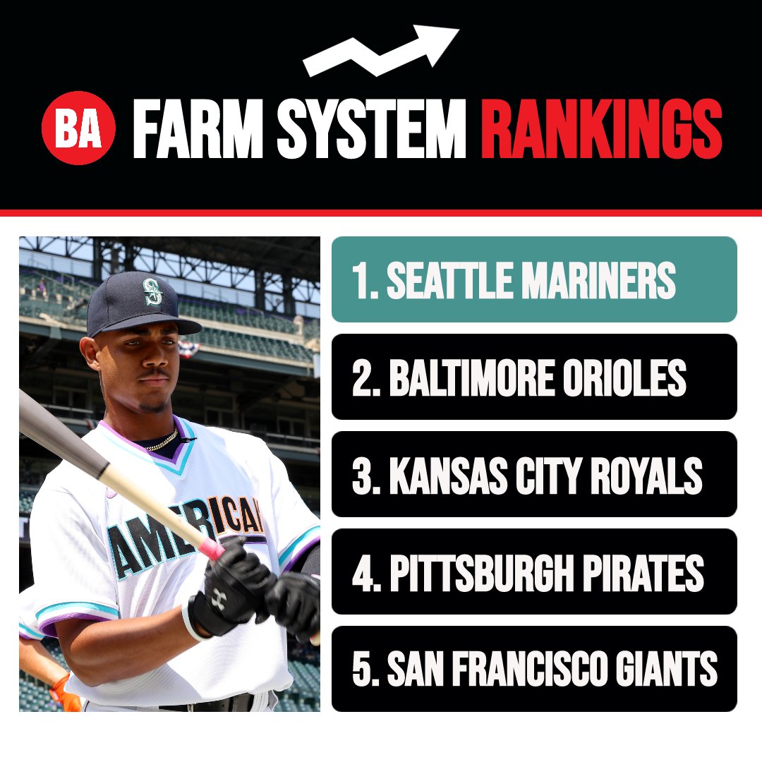 Is the farm system ranking of the Colorado Rockies more meaningful than the  MLB standings