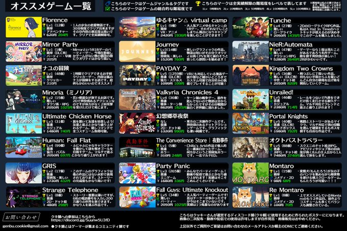 21年steamウィンターセール開始 期間は12月23日から1月6日まで オススメの作品などまとめ まとめダネ