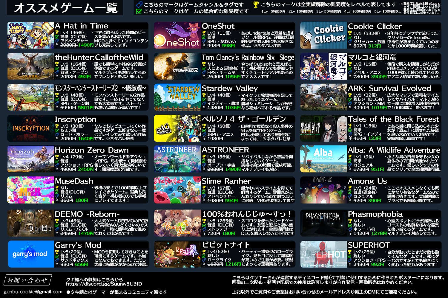 クキ氏 Steamのウィンターセールが始まったので私が今までに遊んで面白かったゲームを厳選してまとめました ４枚目の画像にはジャンル別のオススメや配信者にオススメのゲーム等もまとめているので参考にしてね Steam Steamセール Steamウィンター