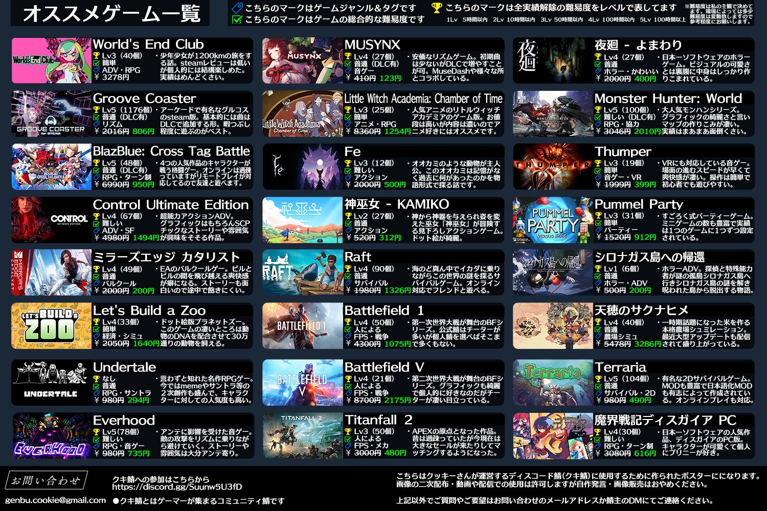 クキ氏 Steamのウィンターセールが始まったので私が今までに遊んで面白かったゲームを厳選してまとめました ４枚目の画像にはジャンル別のオススメや配信者にオススメのゲーム等もまとめているので参考にしてね Steam Steamセール Steamウィンター