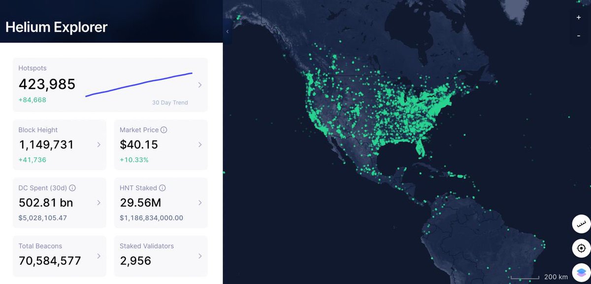 PhilCrypto77's tweet photo. With over 84k hotspots added just last month and miners back ordered for months. $HNT might be the fastest growing network in the world at the moment. @helium https://t.co/r4nCJtixU8