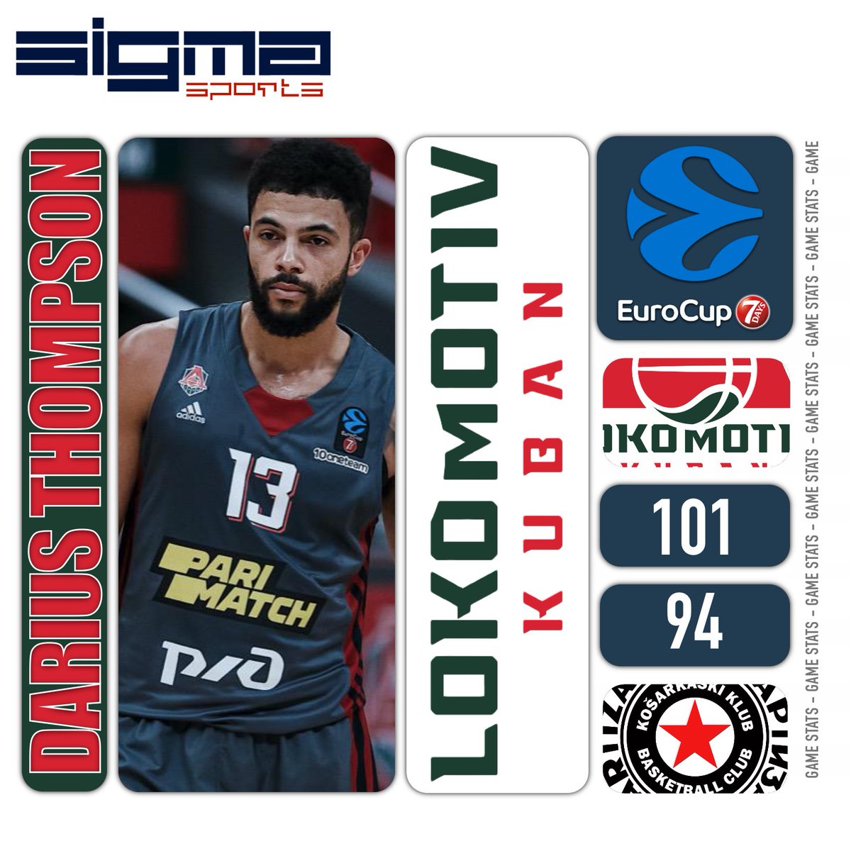 BIG @EuroCup W for @lokobasket ‼️ Almost a TRIPLE DOUBLE for @dthomp15 with 10pts, 9reb, 11ast, 2stl and 28 of PIR 💪🏾🇺🇸 #SigmaSports #DreamBIG #Darius #Thompson #Eurocup #LokoBasket