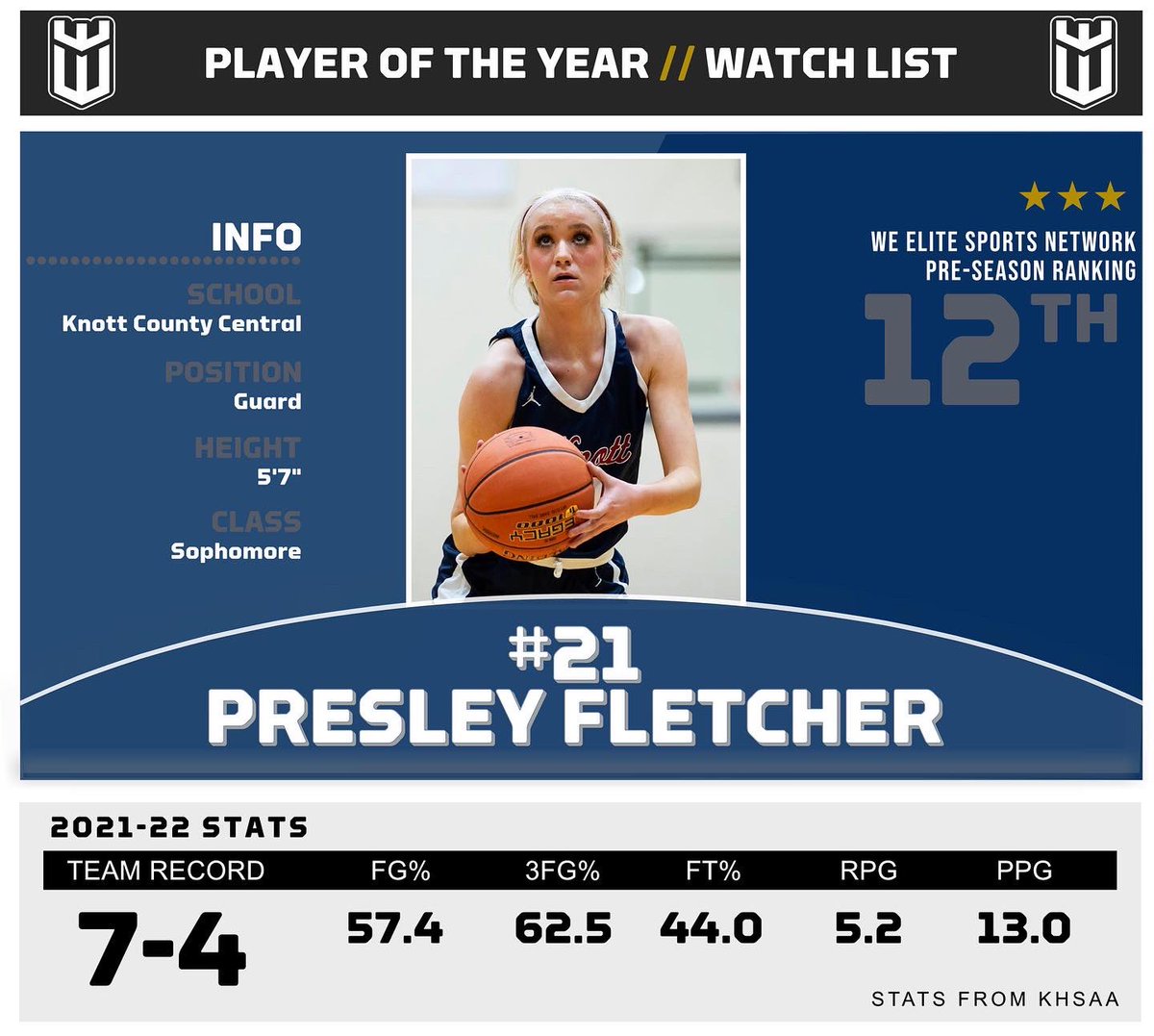 Elite Zone tweet media