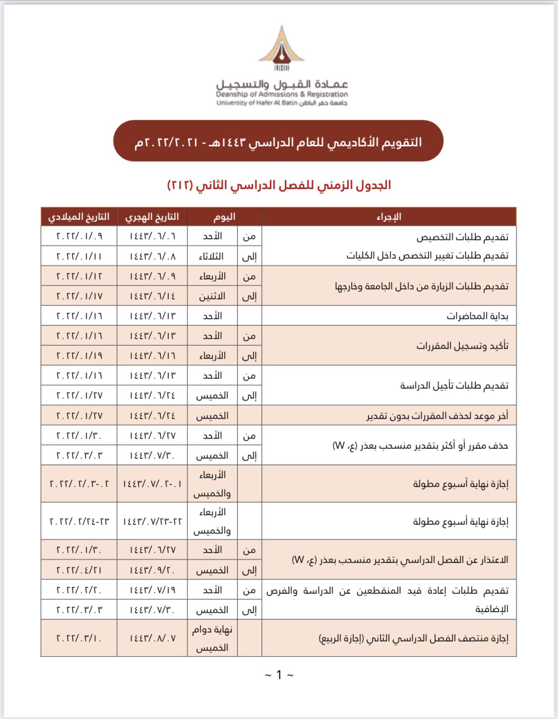 حفر قبول الباطن جامعة جامعة حفر