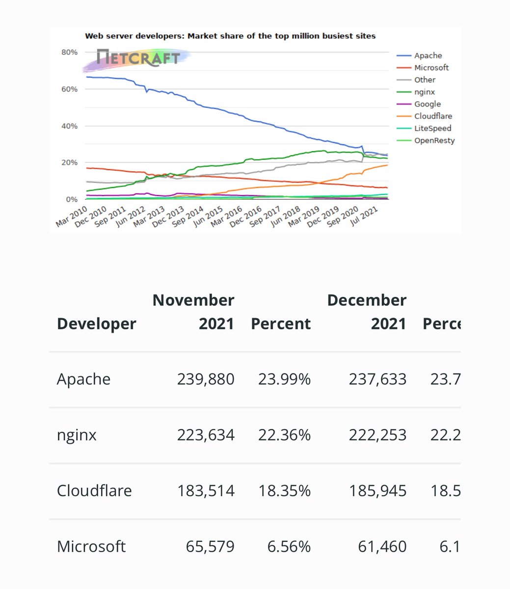 Matthew Prince 🌥 tweet media