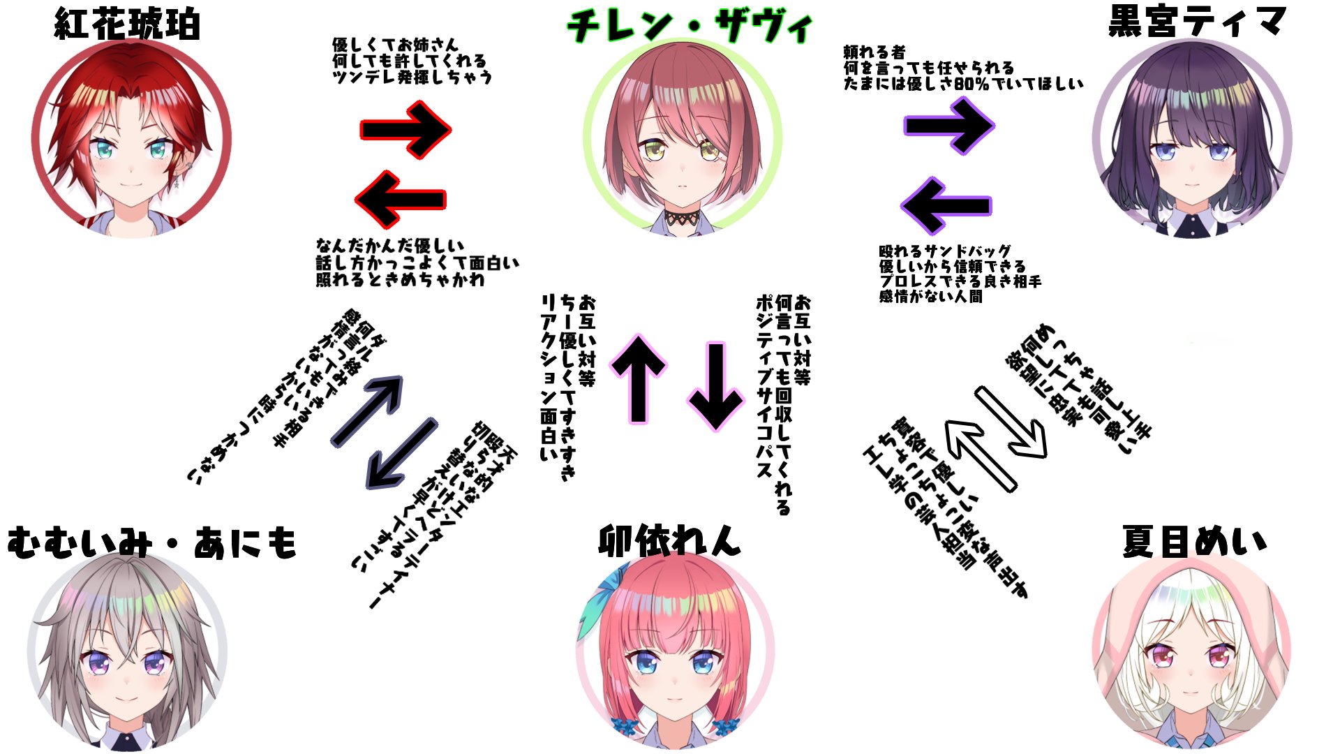 チレン ザヴィ エイレーン学園相関図 チレン視点 清書した こんな感じです 拡大してみてくだされ T Co Blb4hblz1w Twitter チレン ザヴィ エイレーン学園相関図 チレン視点 清書した こんな感じです 拡大してみてくだされ T Co Blb4hblz1w Twitter