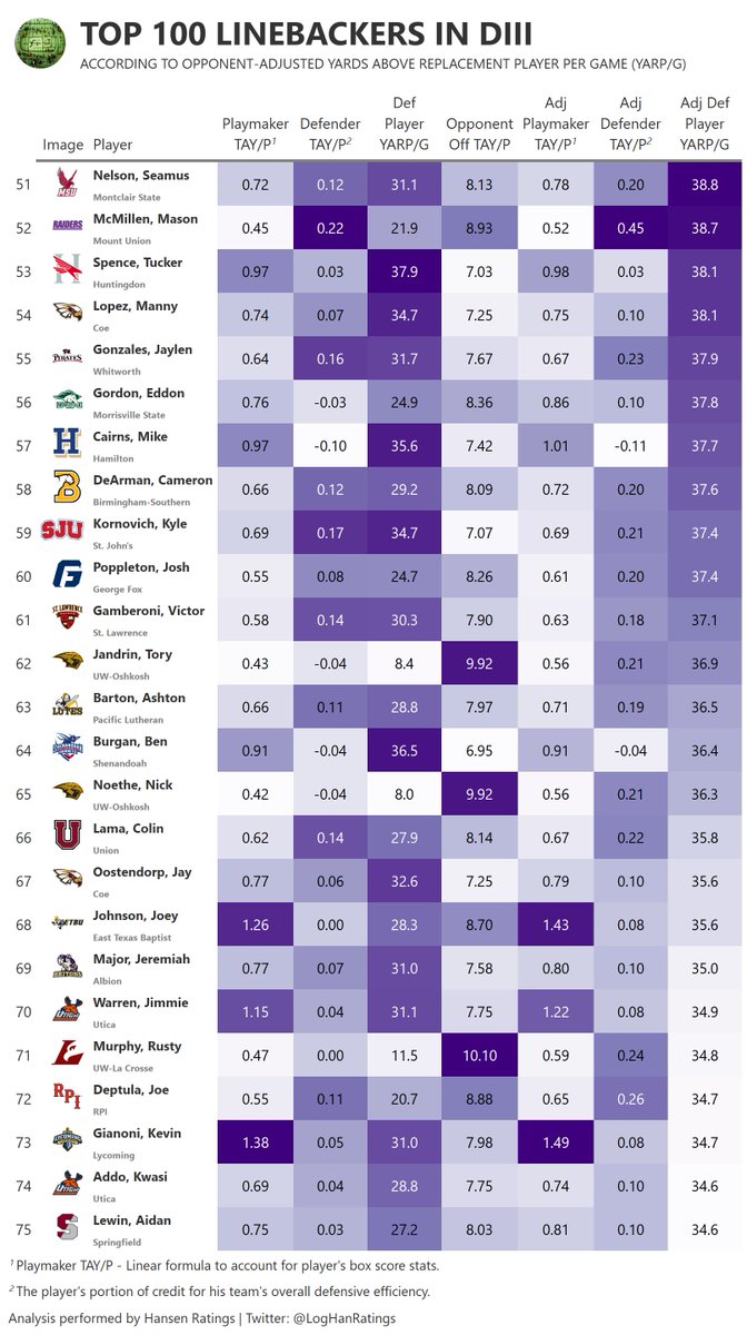 Logan Hansen tweet media