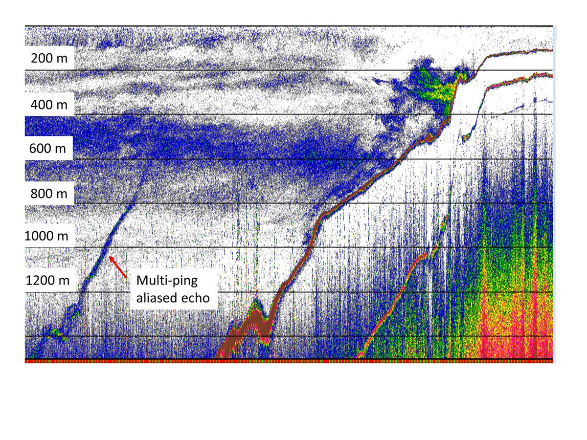 NOAAFish_NEFSC's tweet photo. .@ICES_ASC paper led by fishery biologist Mike Jech & ICES #fisheries #acoustics science & tech working group tackles collecting quality echosounder data in bad weather, provides a “how to” for echosounder users/operators, survey scientists: https://t.co/ijIKZISqnw. #WGFAST https://t.co/qOU73cBBsu