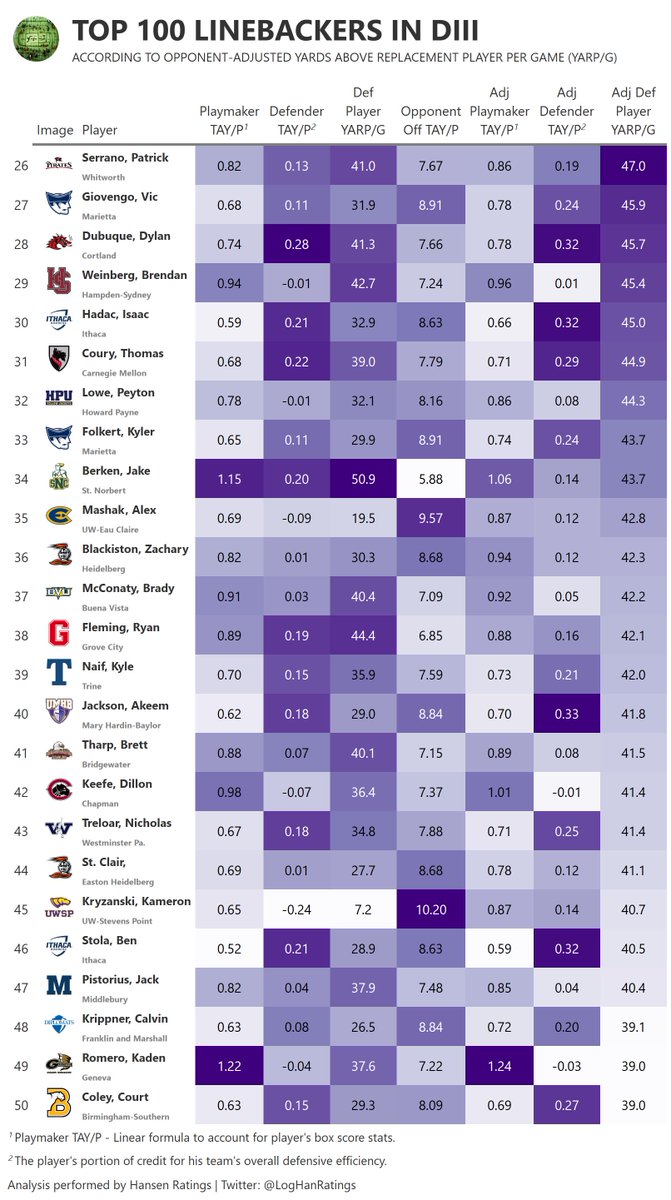 Logan Hansen tweet media