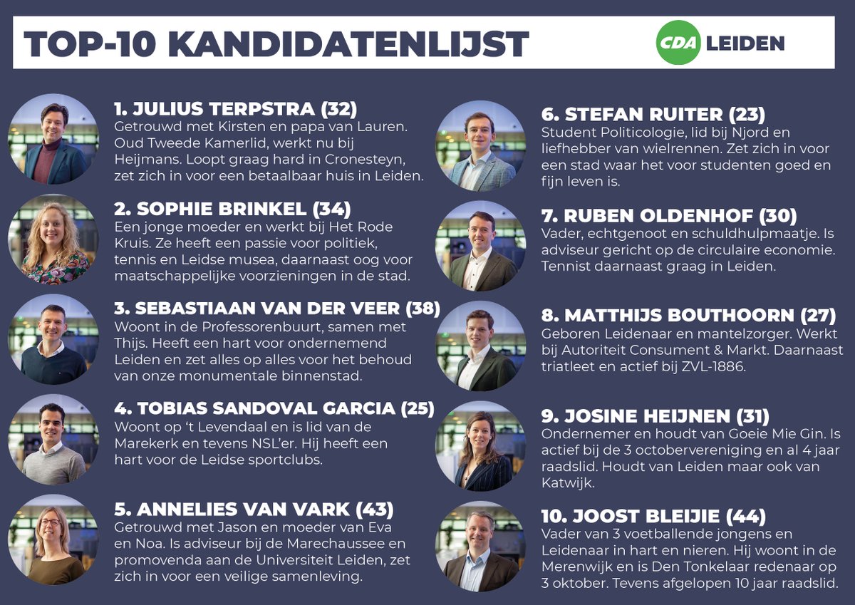 CDA_Leiden's tweet photo. Onze top-10 kandidatenlijst voor de #gemeenteraadsverkiezingen van 16 maart 2022! #Leiden #CDA https://t.co/n5JWqxfFiG