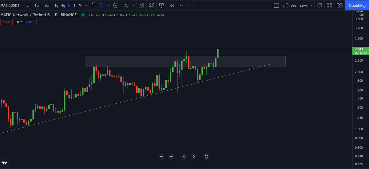 ₿ugway tweet media
