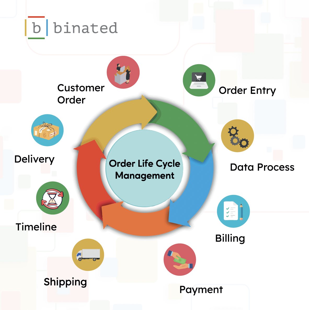 binatedinc's tweet photo. Binated provides custom web application development services that allow you to handle the whole life cycle of an order, right from choosing products to invoicing.
#techsolutions #softwaredevelopment #orderlifecycle #consumergoods #customerorder #delivery #shipping #orderentry https://t.co/xyix9Tty4w