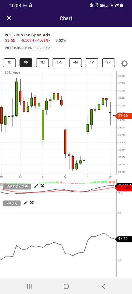 $NIO lets goooo #buythedip #DarkPool tryna #NakedShorts again @wallstreetbets @CathieDWood @ARKInvest #StocksToTrade #stockstobuy $amc $gme https://t.co/xib94OjlIZ