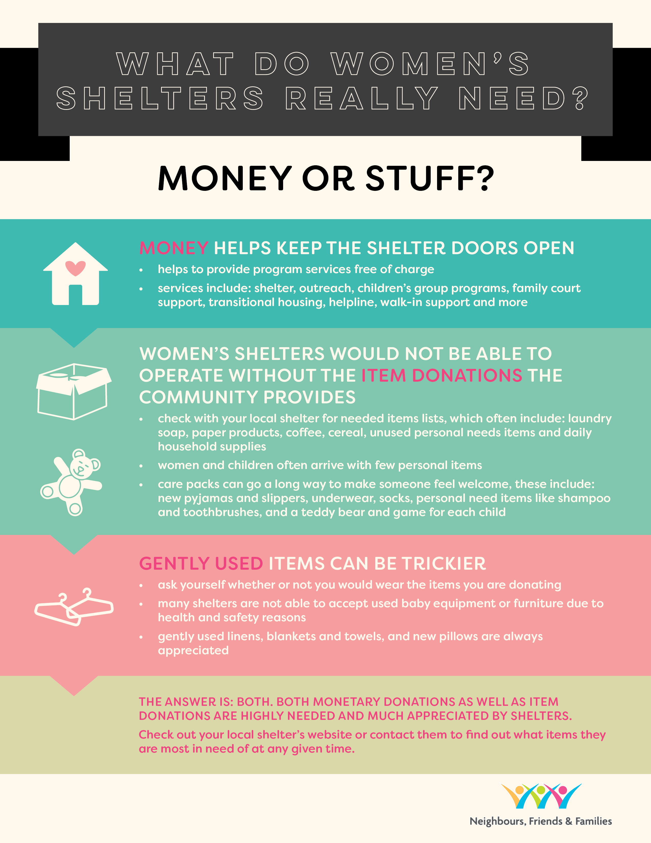 CREVAWC on X: Do women's shelters need money or items? The answer