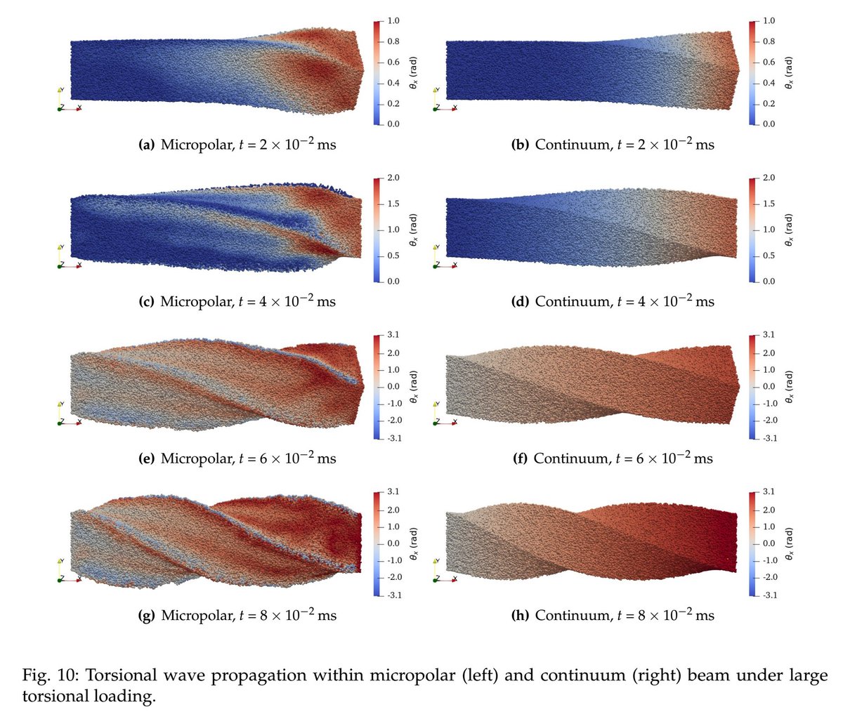 Poromechanics's tweet photo. Ran Ma and I have our latest work on finite deformation/microrotation MPM for micropolar materials accepted by CMAME before the winter break! Preprint available in the link below. #MPM #micropoloar #liegroup https://t.co/N17R8R5l3X https://t.co/h08dmdizWq