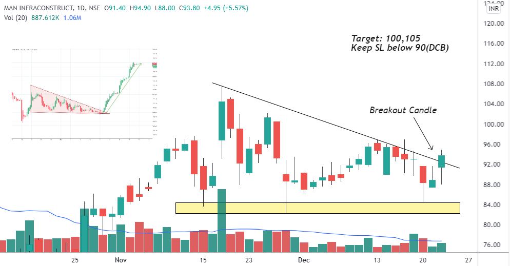 Technical Charts (@TechnicalChart1) | Twitter