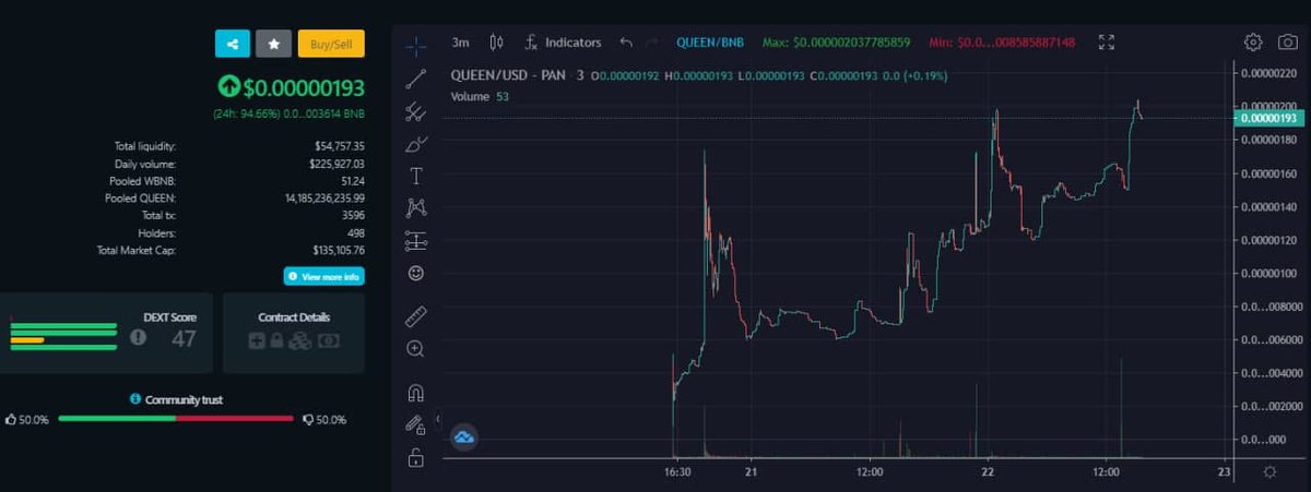 QueenShibaTKN's tweet photo. Update : #QueenShibaToken this is just the beginning of a great day! we have totaled for now $225k volume for cmc and cg, chinese will come very soon along with dashboard to check your rewards 

Prediction?

#BNB #Binance #Shib #QueenShibArmy #shitcoin #longterm #finance #staking https://t.co/u5hT1tQUmU
