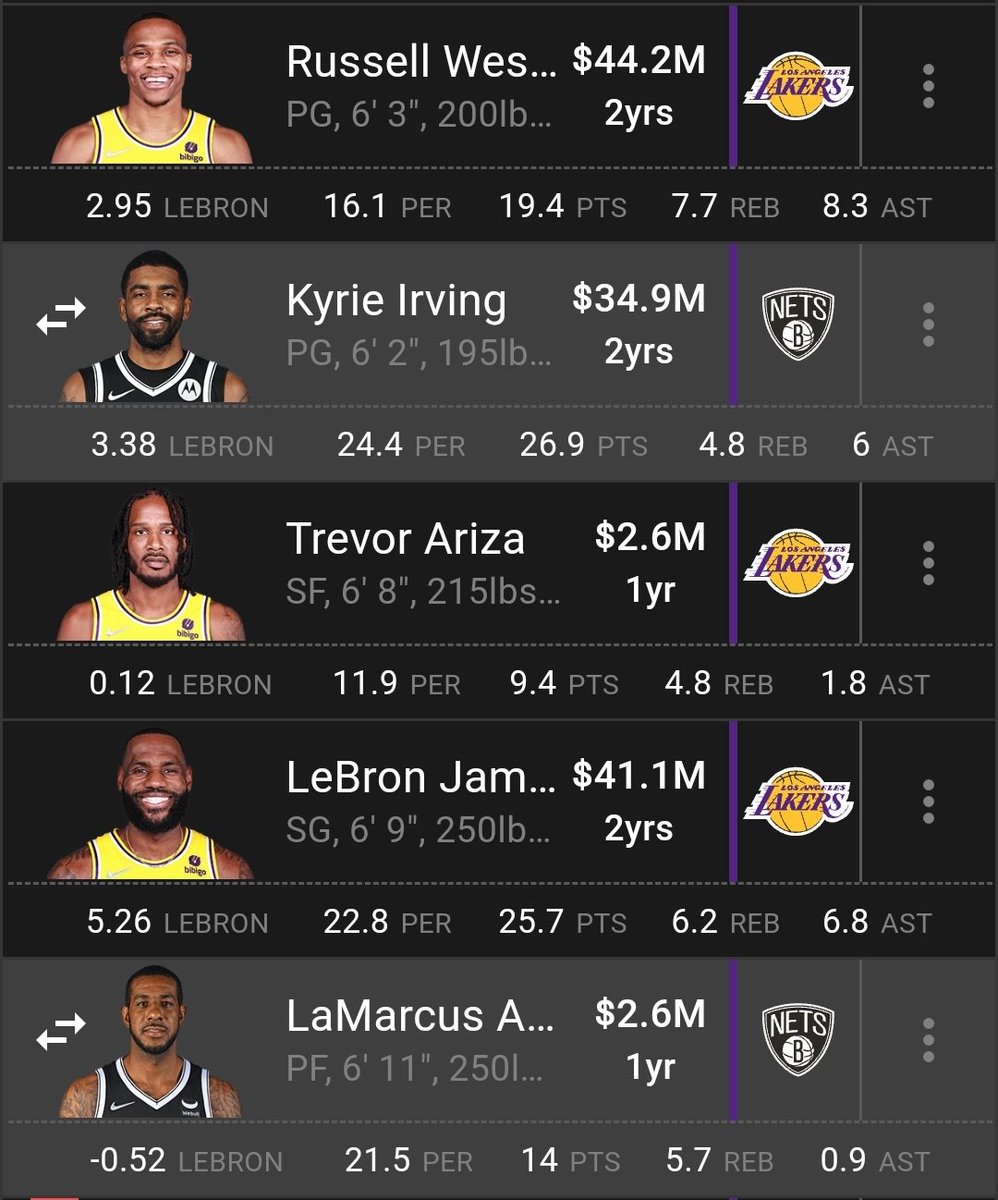 larryobees's tweet photo. This needs to happen!! @LakersNation 

#lakers #NBA75 #NFT https://t.co/nxQLx0PXTY