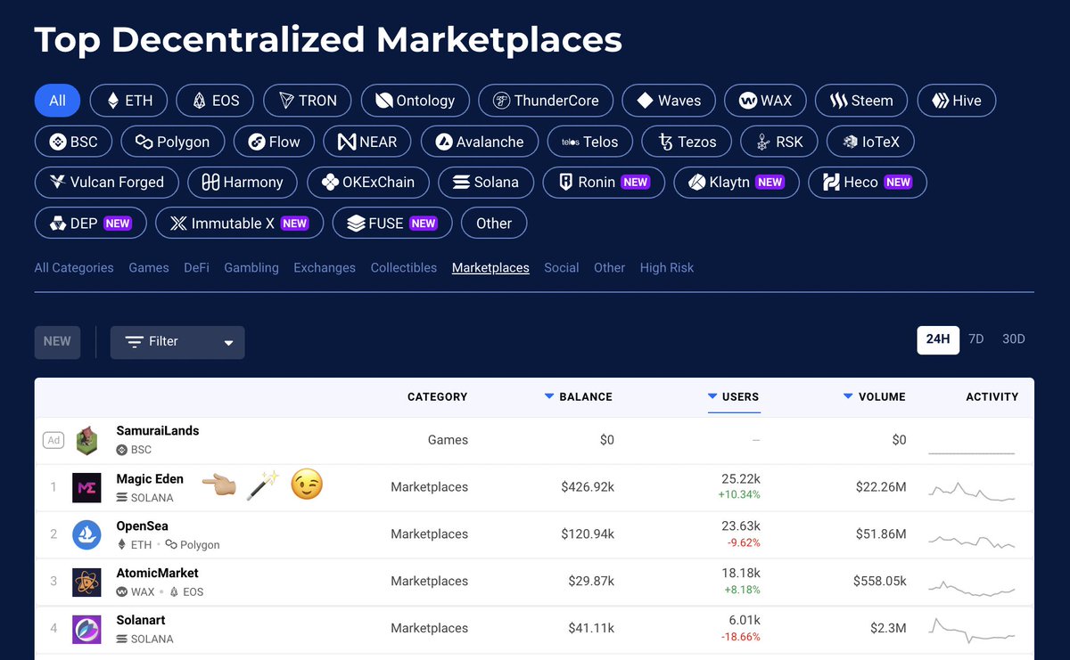 MagicEden's tweet photo. Holy...guess Christmas came early this year 🪄🎄🪄🎅🏻🪄! LFG SOLANA FAM!!!!! GOOSEBUMPS!!!!!!!!!! THIS IS FOR ALL OF US!!! https://t.co/1St6hAuzgg