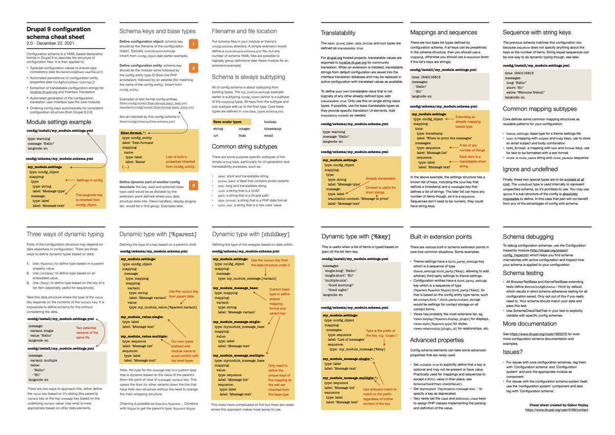 gaborhojtsy's tweet image. 🥳 Major Drupal configuration schema cheat sheet update (7 years later)
Double the pages, more extensive examples, comprehensive mapping/sequence explanation, better dynamic type info, nullables, translatability, config sorting. Enjoy!
hojtsy.hu/blog/2021-dec-…