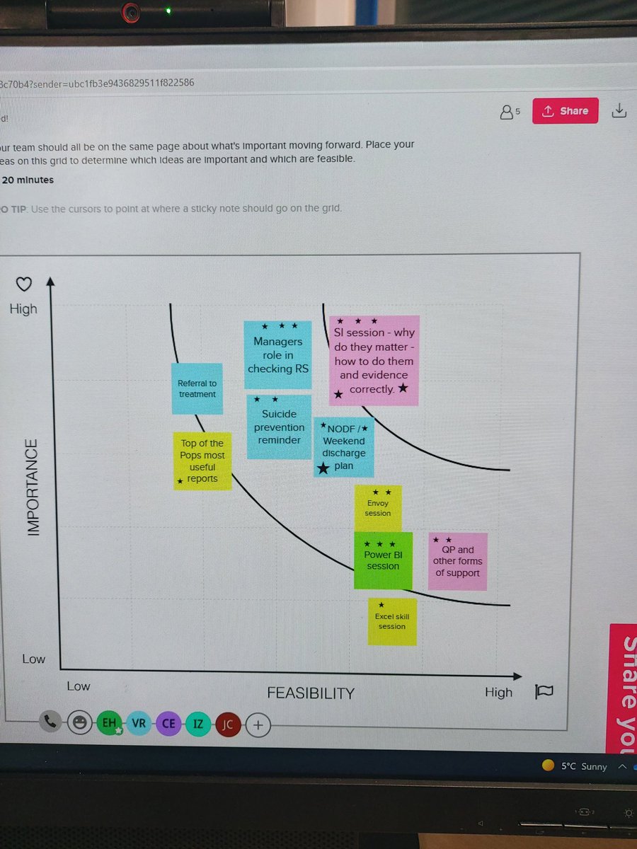 BedfordEllen1's tweet image. Virtual planning for our first in person performance session in two years using a new tool @MURAL @NHS_ELFT #blperformance #virtualmeetings