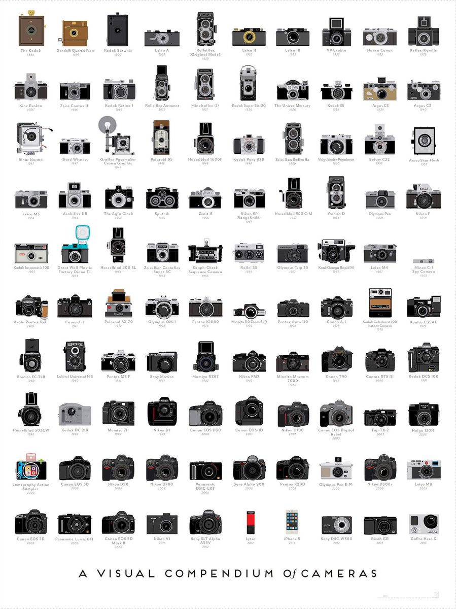 FlakPhoto's tweet photo. Fun - A Visual Compendium of Cameras 📸
https://t.co/dNf2lesJJy https://t.co/VOjJQGDtyG