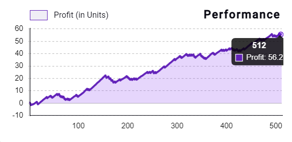 PYTIA I The Future of Sports Betting tweet media