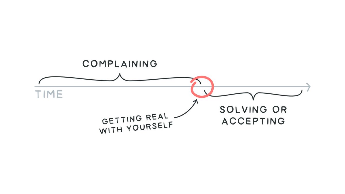 AlexOsterwalder's tweet photo. The company culture we’re building @strategyzer: no complaining, solve, accept, or mobilize others to help solve!

“Complaining” for me is a synonym of blaming others in an org… we’re responsible together = we solve it or accept it! 

Image @OzolinsJanis https://t.co/eVMpKZxU3l