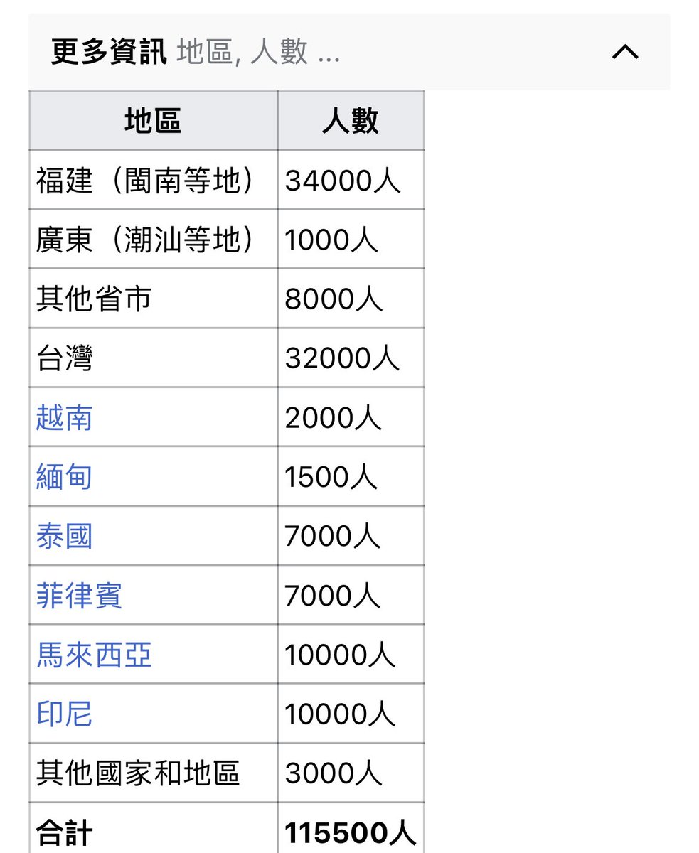 Zayday1998's tweet image. Yes the Chinese version of the Wikipedia entry has a photo of a POJ letter written by a Singaporean. According to the entry in 1955 it was used by more than 100000 people across China, Taiwan and Southeast Asia.