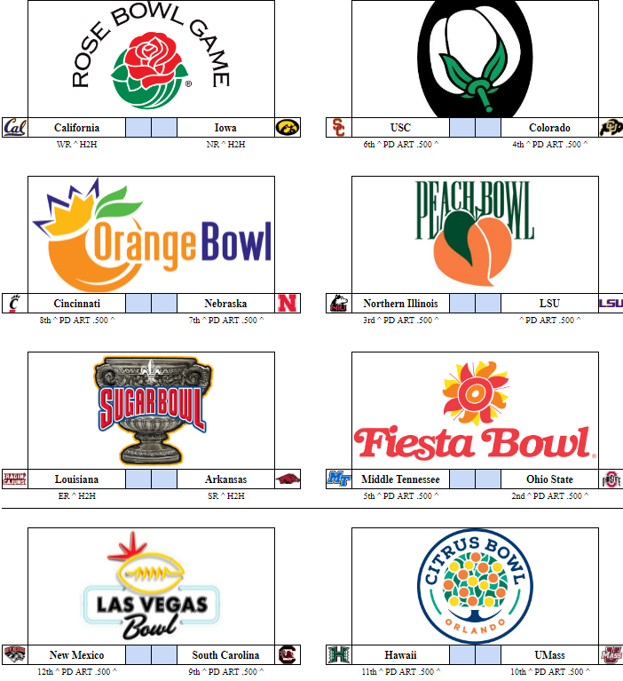 Hey Coaches! Our S24 Bowls and CFP bracket are here! Congratulations to those who made it here! Scores are due today at 11:59pm! Good luck to all! #CFP #BowlGame #Natty #eXtreme