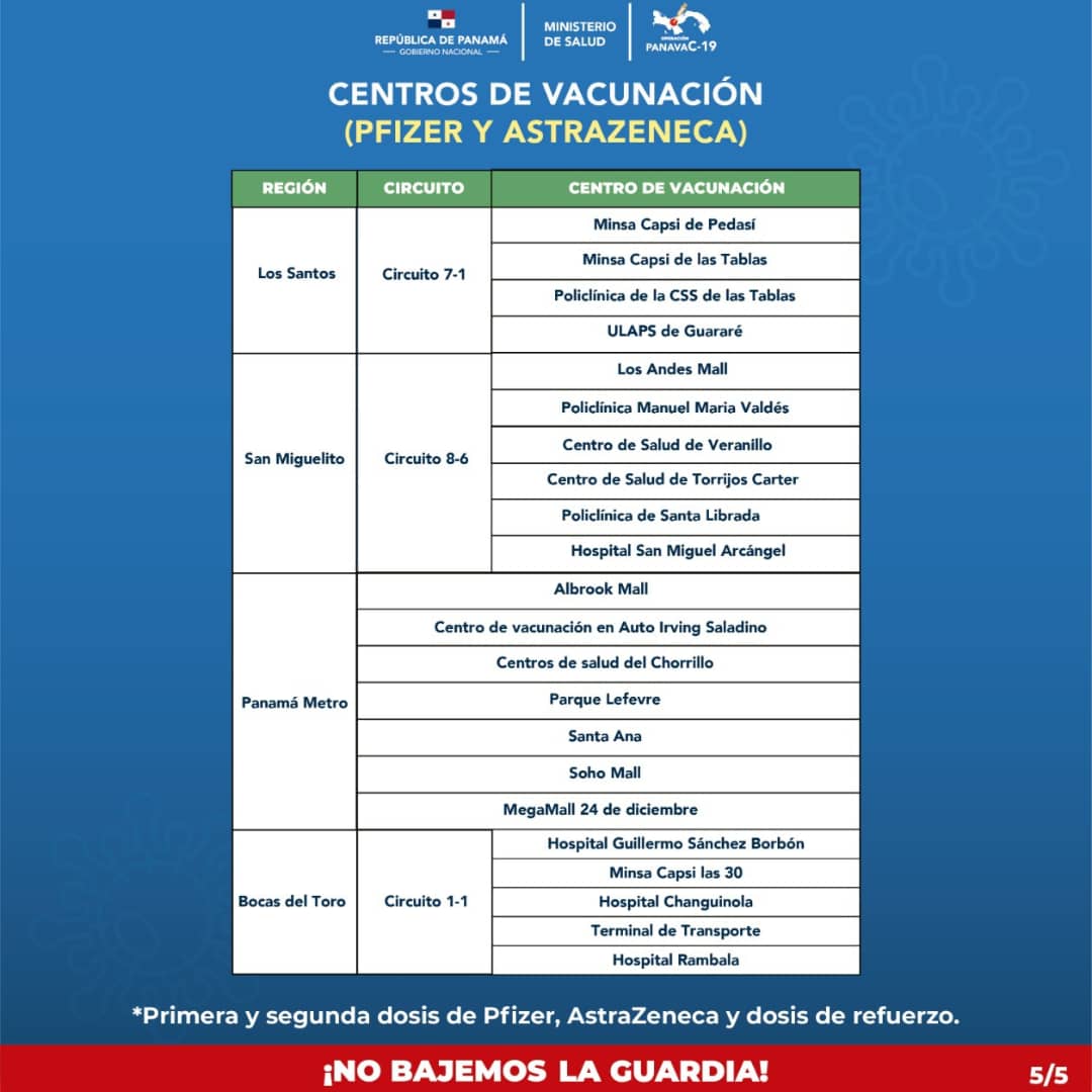 TReporta's tweet photo. El Ministerio de Salud compartió la lista actualizada de los centros de vacunación habilitados a nivel nacional para aplicar la primera y segunda dosis de #Pfizer, #AstraZeneca y dosis de refuerzo. #TReporta https://t.co/519hbGTk5X