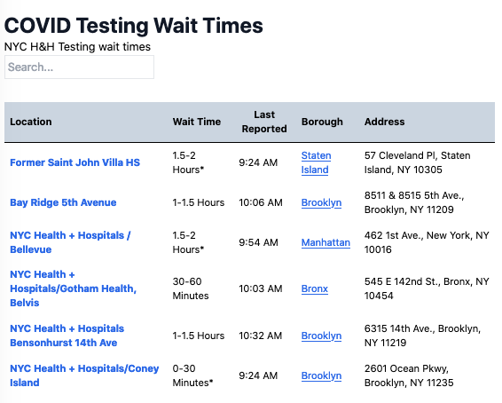 clancynewyork's tweet photo. Covid test wait times at brick-and-mortar NYC-run hospitals. Updated throughout the day as sites report in. Thank you, Chris Barna! @ctbarna Link: [https://t.co/snb8z6dQyH] https://t.co/uyPqGOcO5w