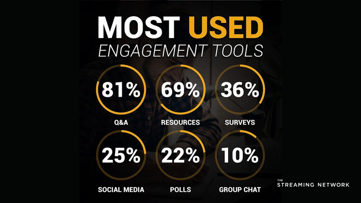 The Streaming Network tweet media