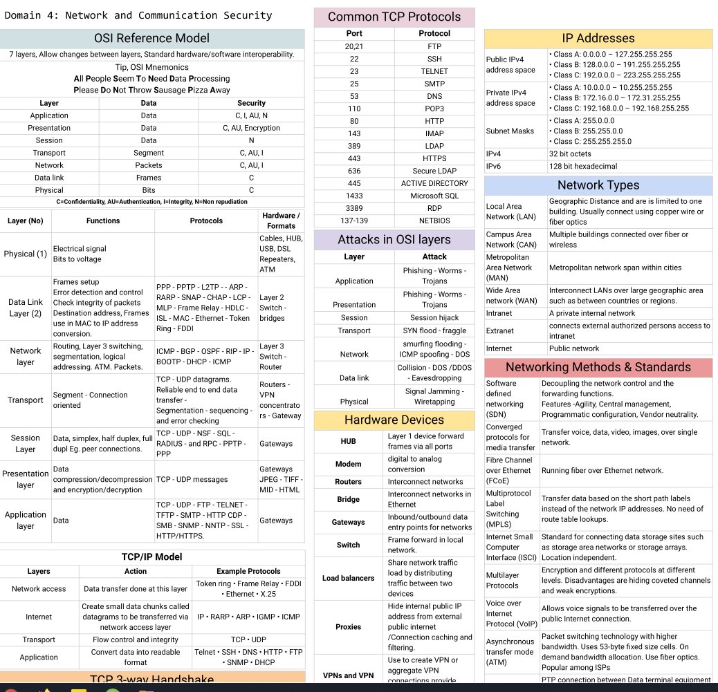hackinarticles's tweet photo. Best of Networking Cheatsheet

Credit https://t.co/waVphabF50

#infosec #cybersecurity #pentesting #oscp  #informationsecurity  #hacking #cissp #redteam #technology #DataSecurity #CyberSec #Hackers  #CISSP #networking https://t.co/J64w8UmPEL