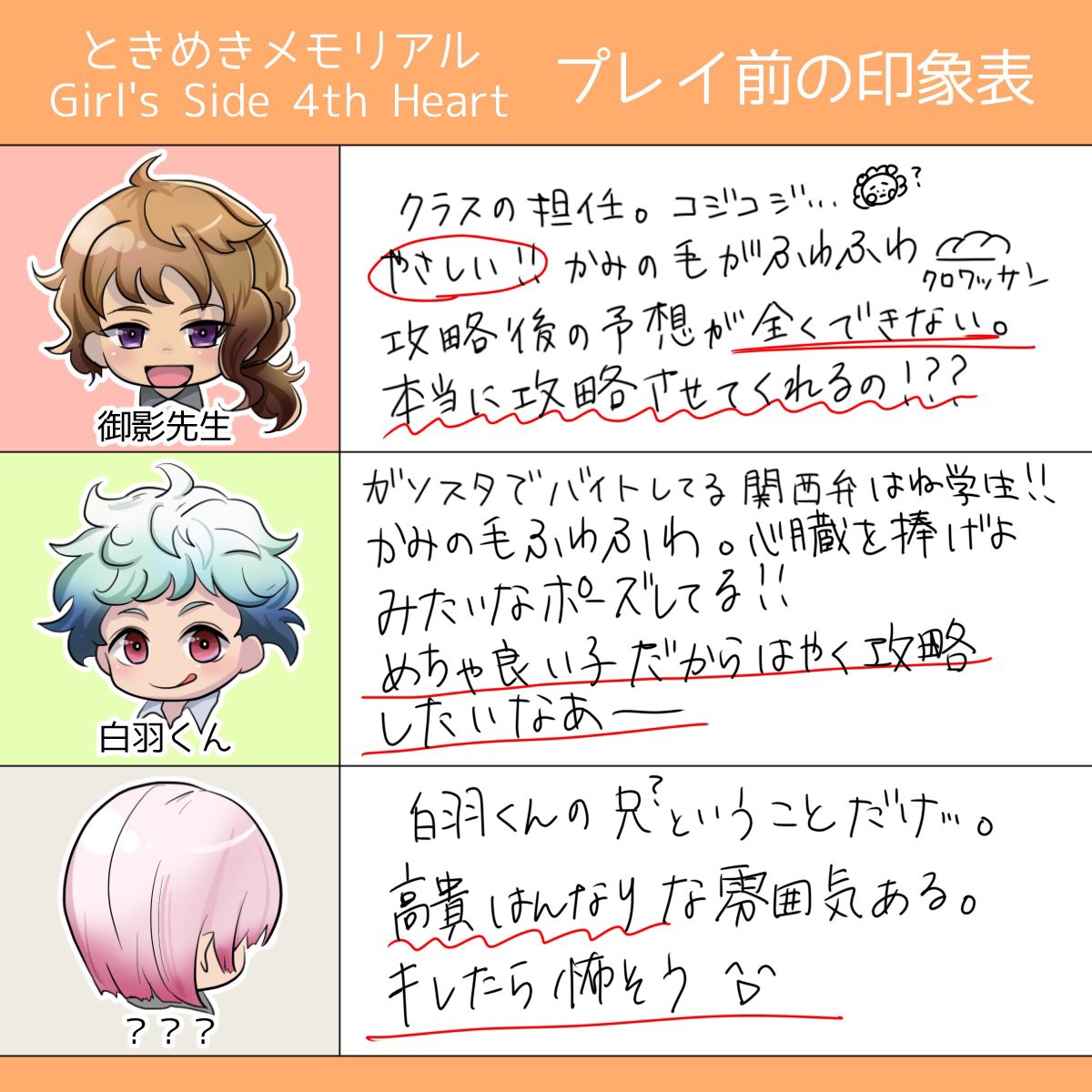 原稿と課題の合間にやろうと思います‼️😭初ときめも…!
実況等で偏った知識を持ってるプレイ前の印象殴り書き💪
テンプレお借りしました🙏 