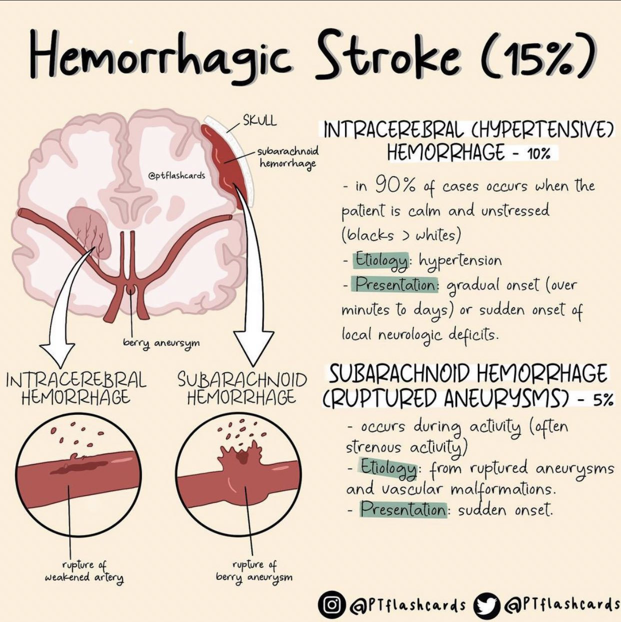 ischemic stroke vs hemorrhagic stroke