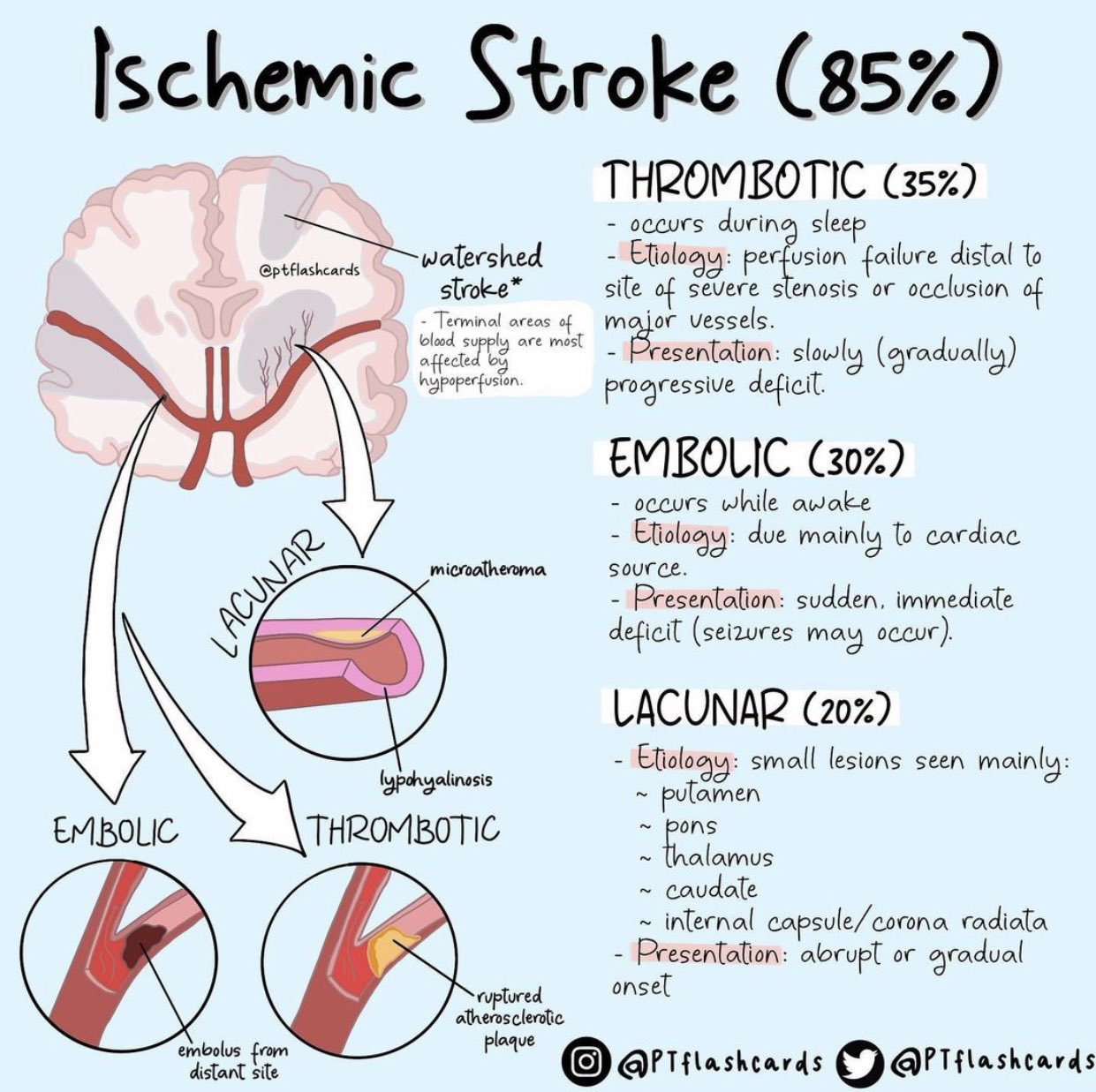 ischemic stroke vs hemorrhagic stroke