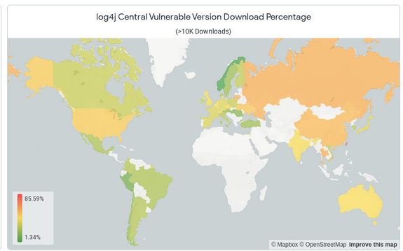 Brian_Fox's tweet photo. The world view of log4j consumption is starting to show some interesting differences. We’re now seeing that far east is consuming much more of the vulnerable versions. I find this interesting since the disclosure happened here first. https://t.co/Qb77wx4doy https://t.co/nZPBAkzoIM