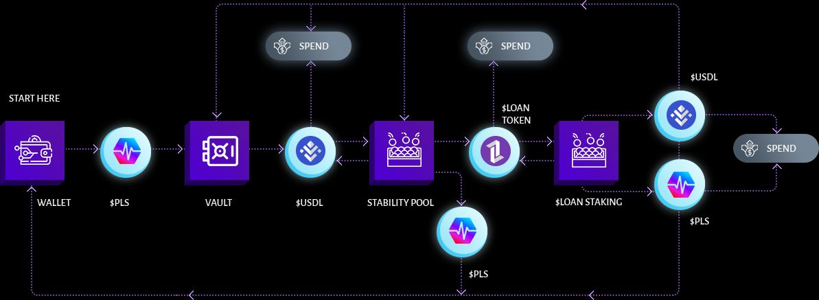 Liquid Loans flowchart