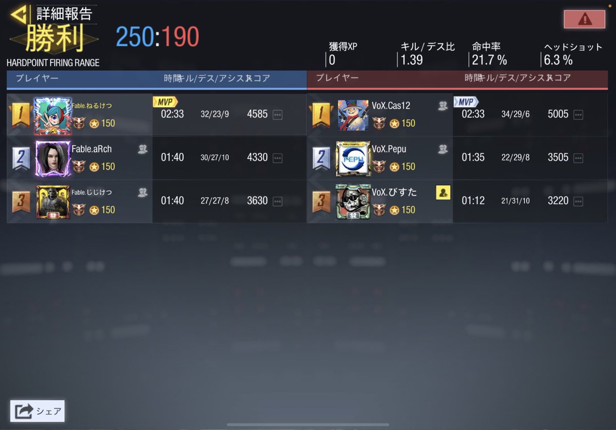 Fable5574's tweet photo. 12月22日　24時

VoX 様　　4-0win
世界大会ルールon3 

日本代表代わりましょうか？ https://t.co/nMzRYMqHXp