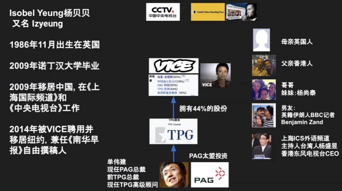 GalaxyBarnard's tweet photo. 伊索貝爾·楊（Isobel Yeung）杨贝贝
你认识吴征吗 认识杨澜吗 认识胡舒立吗？
背后是谁在指使你？

郭先生用自己钓出来了一群狼！Vice的报道在冬奥会之前出来 就是中共做的一场政治宣传！ https://t.co/EoCy7HjLdq