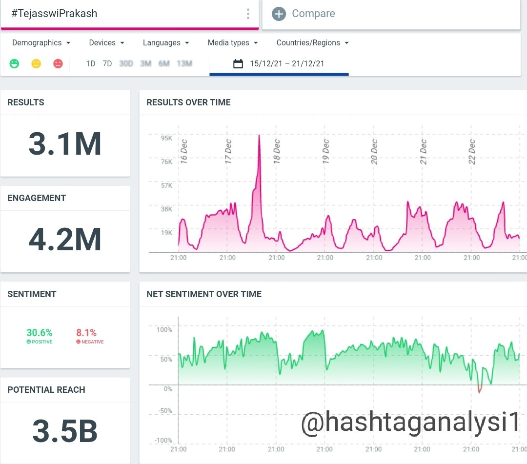 Hashtag Analysis tweet media